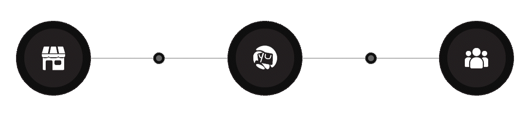 Merchant ↔ Firashop ↔ Customers flow